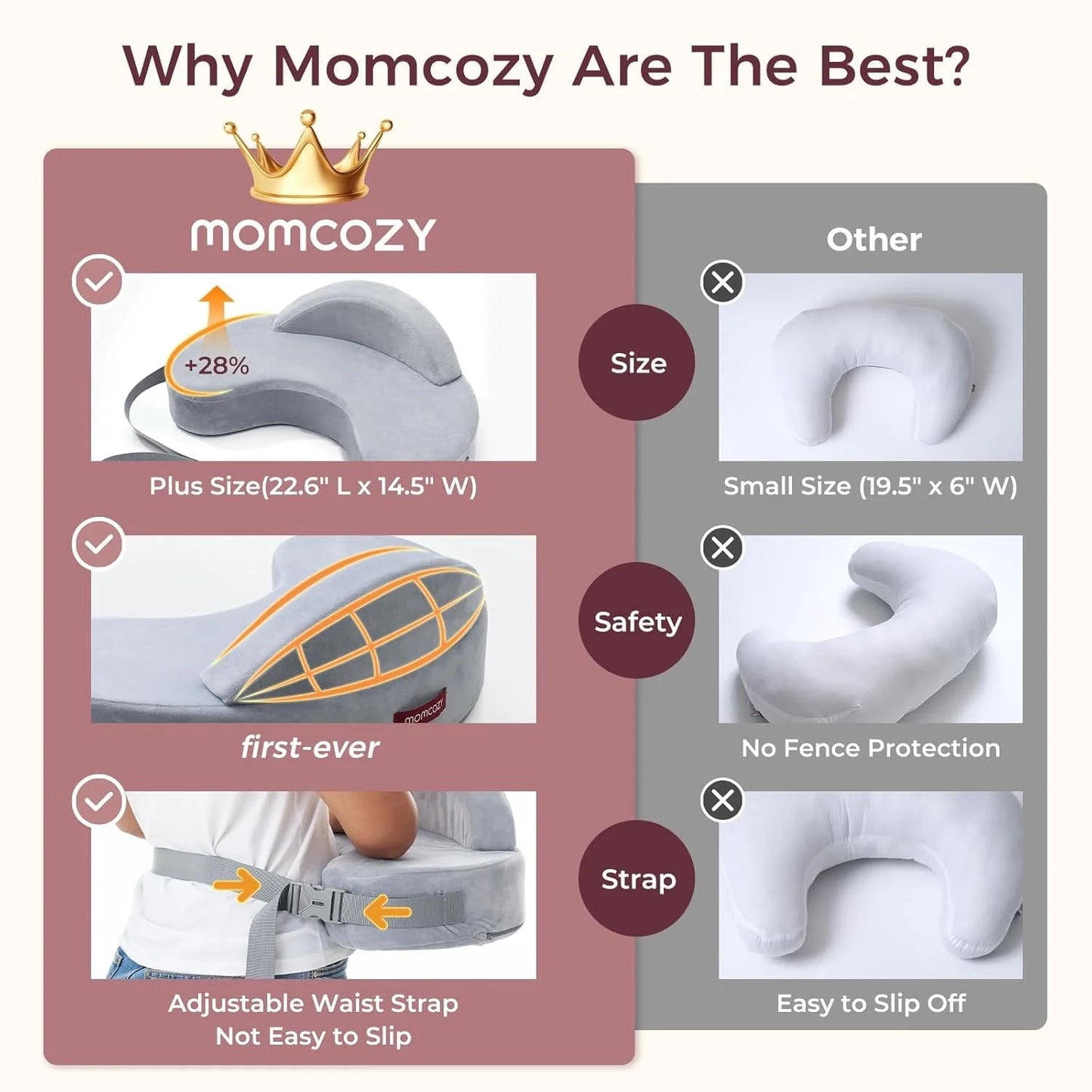 Momcozy CozyPro перница за доење