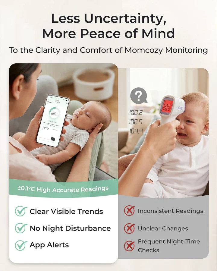 Momcozy Smart Baby нослив термометар со апликација за следење на температура