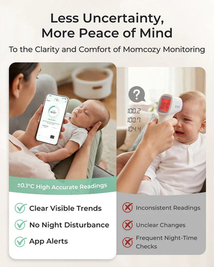Momcozy Smart Baby нослив термометар со апликација за следење на температура