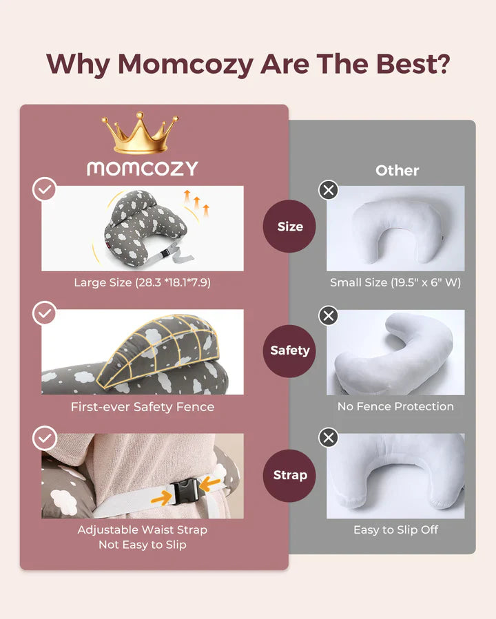 Momcozy прилагодлива перница за доење